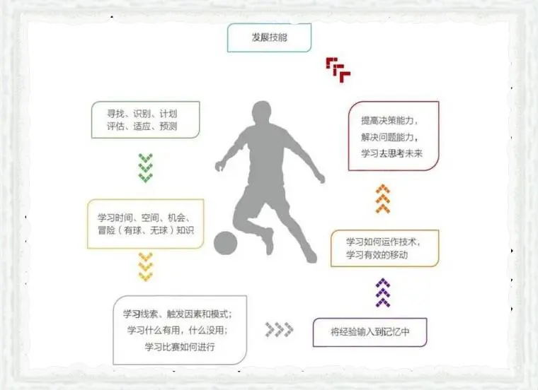刻苦训练篮球时如何避免受伤的建议_0